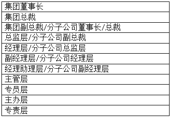 集团企业薪酬体系如何设计