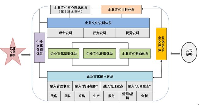 企业文化建设八大体系