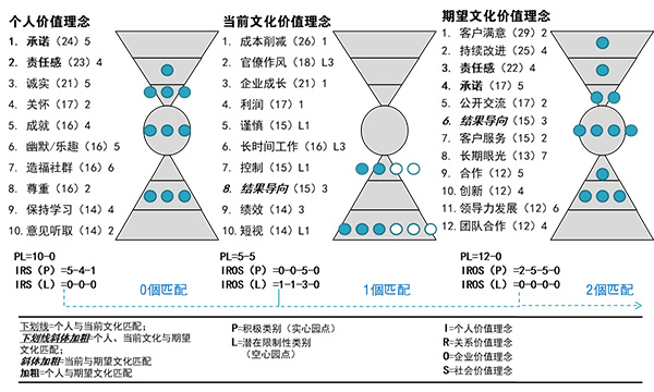 企业价值理念结构