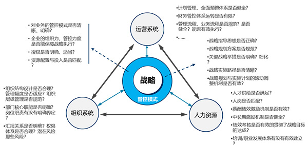 战略支撑体系框架