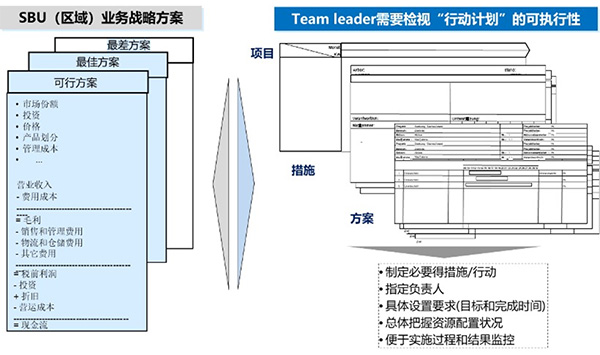 战略执行计划管理