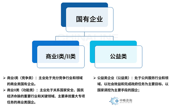 薪酬总额分类管理、分层管控原则