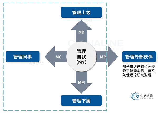 5M领导力模型