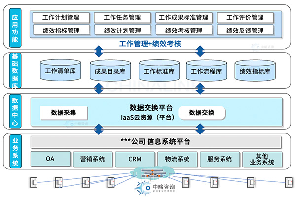 HRSSC业务重构规划