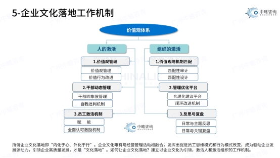 企业文化落地工作机制