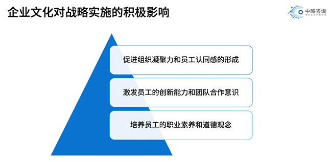 企业文化对战略实施的积极影响