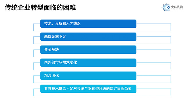 传统企业转型的困难
