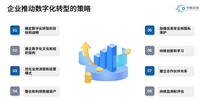 企业推动数字化转型的策略