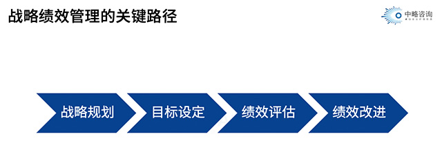 战略性绩效管理的关键路径