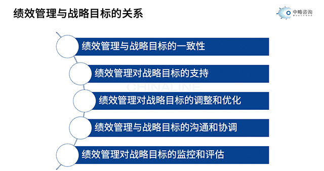 绩效管理与战略目标的联系