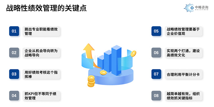 战略性绩效管理的关键点