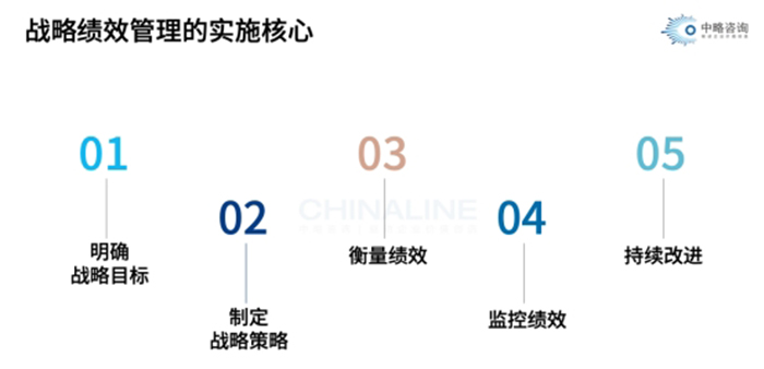 战略绩效管理的关键环节