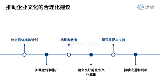 推动企业文化的合理化建议