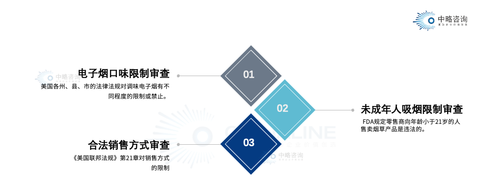 电子烟出口监管政策及企业应对策略