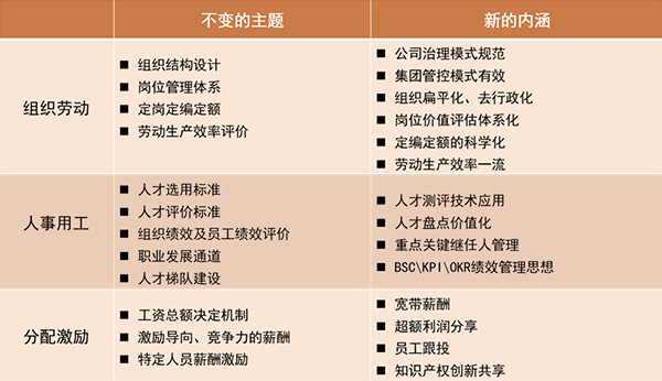 国企三项制度改革