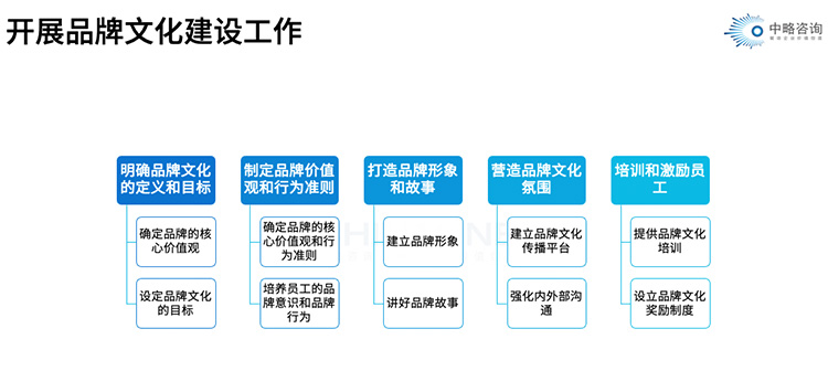 开展品牌文化建设